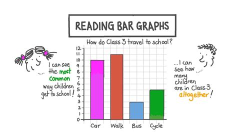 Lesson Plan Reading Picture Graphs Nagwa Picture Graph For Kindergarten - Picture Graph For Kindergarten