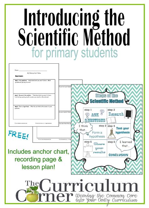 Lesson Plan Scientific Method In Review Getting Nerdy Science Inquiry Lesson Plan - Science Inquiry Lesson Plan
