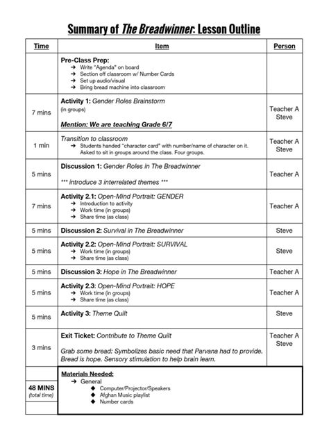 Lesson Plan The Breadwinner Discussion Questions