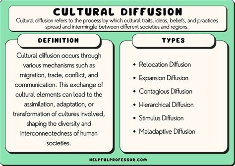 Lesson Plan Types Of Cultural Diffusion The Human Cultural Diffusion Worksheet - Cultural Diffusion Worksheet