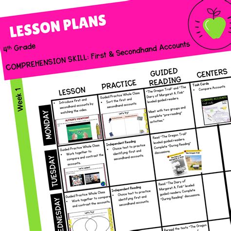 Lesson Plans First Amp Secondhand Accounts 4th Grade First And Secondhand Accounts 4th Grade - First And Secondhand Accounts 4th Grade