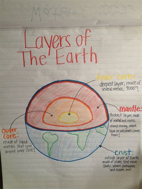 Lesson Plans For Fourth Grade Earth Sciences Essay 3rd Grade Pe Lesson Plans - 3rd Grade Pe Lesson Plans