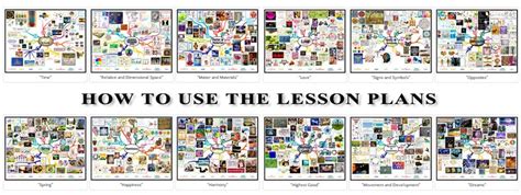 Lesson Plans For Life Open Source And Free Sharing And Caring Lesson Plans - Sharing And Caring Lesson Plans