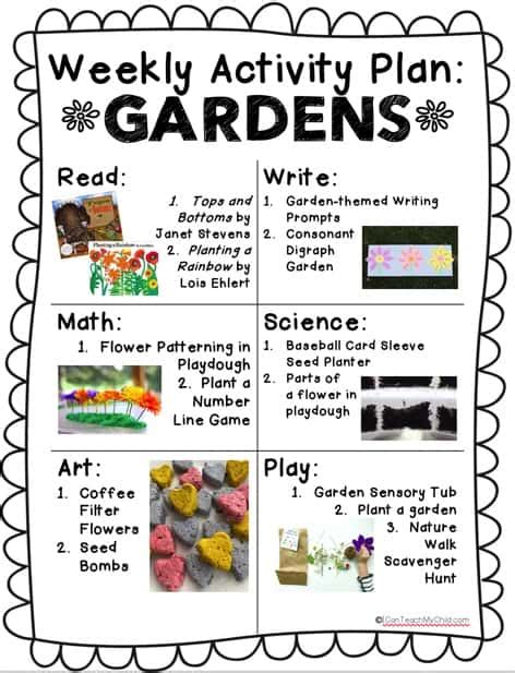 Lesson Plans Kidsgardening Kindergarten Gardening - Kindergarten Gardening