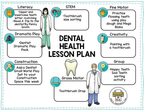 Lesson Plans Mouthhealthy Oral Health Information From The Dental Health Worksheet 2nd Grade - Dental Health Worksheet 2nd Grade