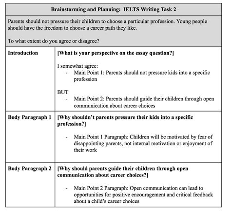 Lesson Plans Writing Take Ielts British Council Lesson Plan On Paragraph Writing - Lesson Plan On Paragraph Writing