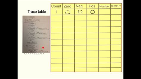 Lesson Trace Tables Teacher Hub Oak National Academy Traces Of Tracks Worksheet Answers - Traces Of Tracks Worksheet Answers
