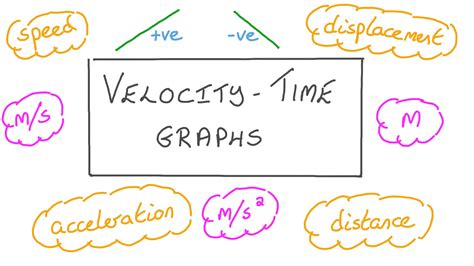 Lesson Velocity Time Graphs Nagwa Velocity Time Graph Worksheet - Velocity Time Graph Worksheet