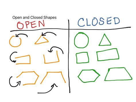 Lesson Video Open And Closed Shapes Nagwa Open And Closed Shapes - Open And Closed Shapes