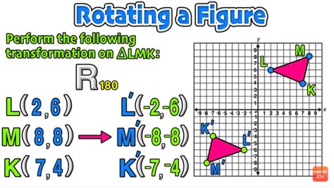 Lesson Video Rotations On The Coordinate Plane Nagwa Rotations On The Coordinate Plane - Rotations On The Coordinate Plane