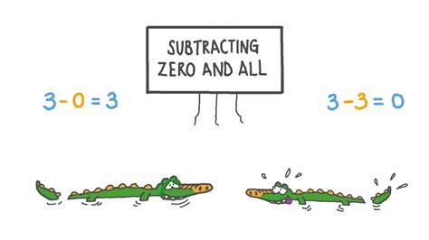 Lesson Video Subtracting Zero And All Nagwa Subtraction Zero - Subtraction Zero