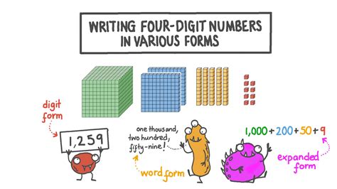 Lesson Video Writing Four Digit Numbers In Various Four Ways To Write A Number - Four Ways To Write A Number
