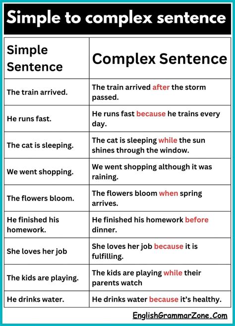 Full Download Lesson 1 To Convert Simple Sentences Into Complex Sentences 
