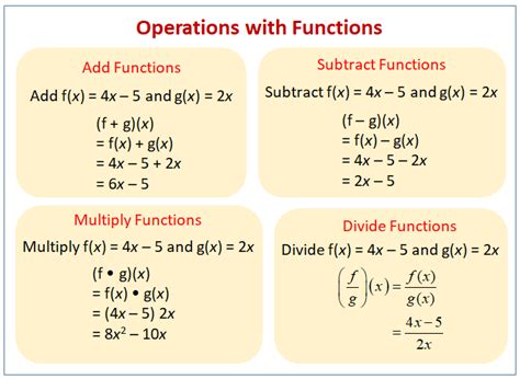 Download Lesson 2 Functions And Function Operations Math Blog 
