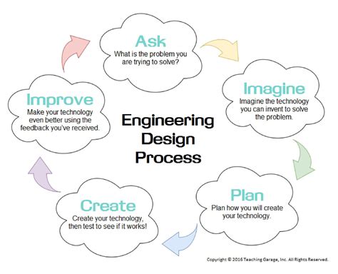 Read Lesson 2 Intro To Engineering Design Process 