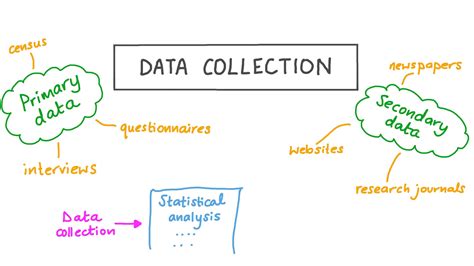 Read Online Lesson 3 Data Collection And Analysis Answers 