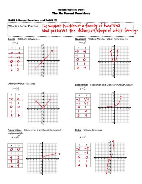 Read Lesson 6 4 Transforming Functions Practice B Answers 