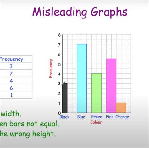 Download Lesson 6 8 Practice B Misleading Graphs Answers 
