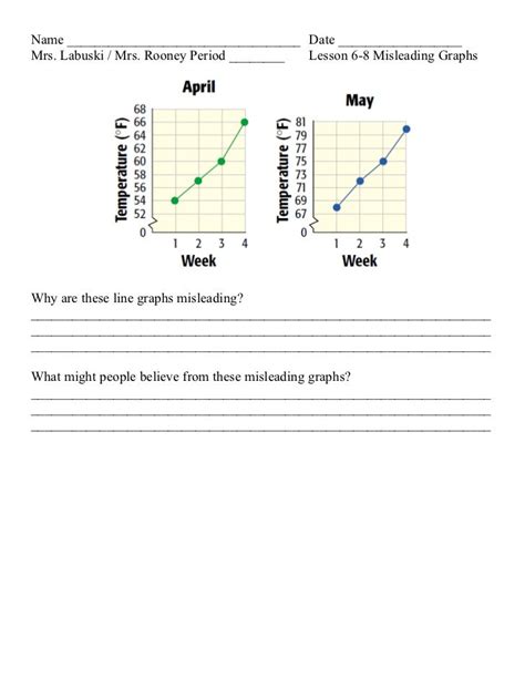 Download Lesson 6 8 Practice B Misleading Graphs Answers 