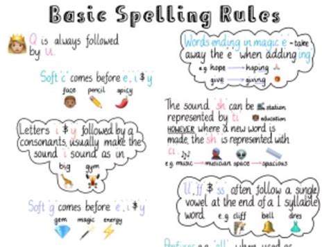 Read Lesson 96 Basic Spelling Rules 1 Answer 