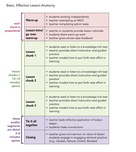Read Online Lesson Structure Ttf 