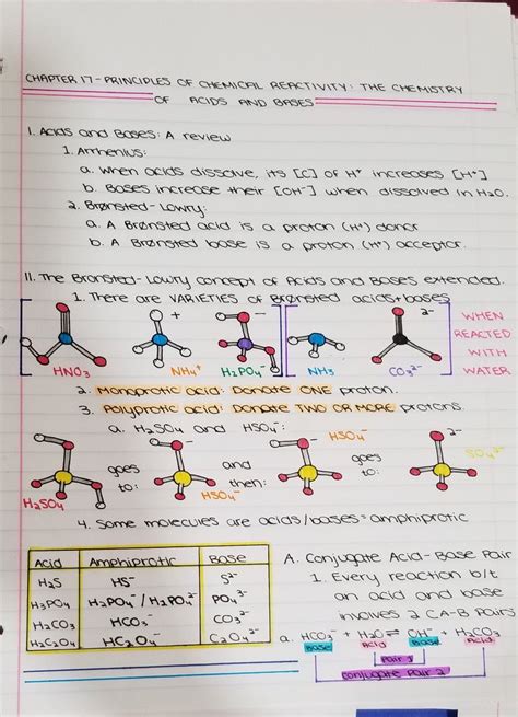 Lessons In Chemistry Cliff Notes