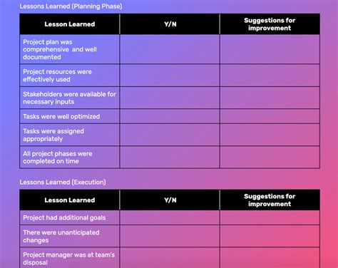 Lessons Learned Examples