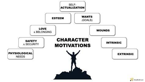 lessons on character motives actions