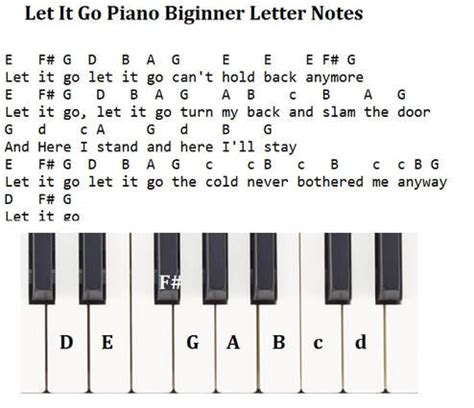 Let It Go Keys On Keyboard