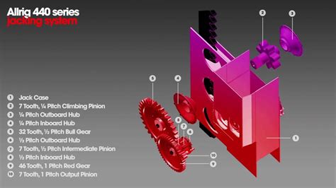 letourneau jacking systems