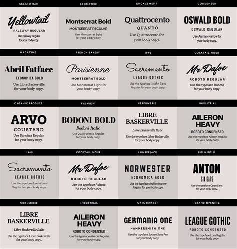 Letras Diferentes