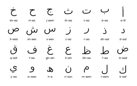 Letras En Arabe
