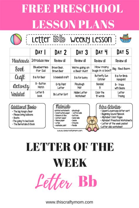 Letter B Lesson Plans Letter Writing Lesson Plan - Letter Writing Lesson Plan