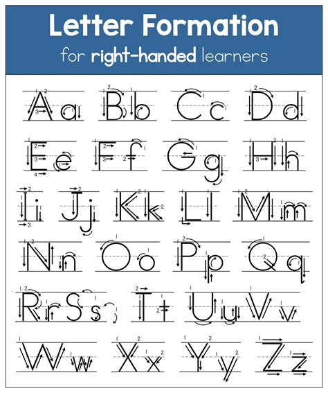 Letter Formation Handwriting Alphabet Upper Case And Lower Alphabet Chart Upper And Lower Case - Alphabet Chart Upper And Lower Case