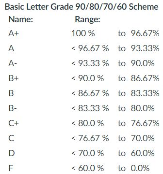 Letter Grade For A Superb Assignment Hyph Crossword Grade Letters - Grade Letters