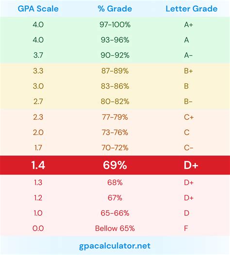 Letter Grades Should They Pass Or Fail The Grade Letters - Grade Letters