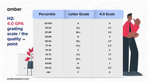 Letter Grading Scale For U S Colleges And Grade Usa - Grade Usa