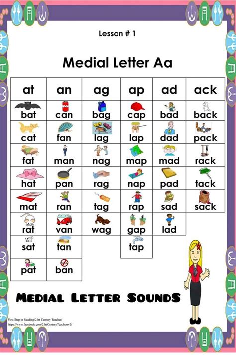 Letter Sound Worksheets Initial Medial And Final Positions Letter Sound Worksheet - Letter Sound Worksheet
