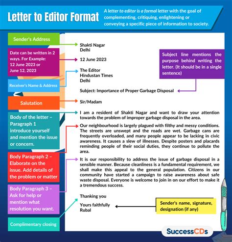 Letter To Editor Class 12