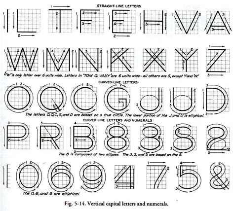 Lettering In Engineering Drawing
