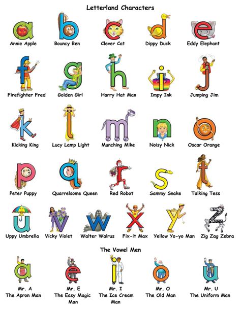 Letterland Characters