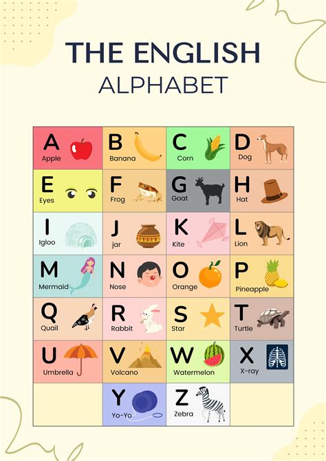 Letters In Inglese