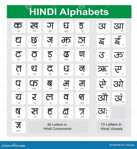 Letters Of Hindi Language