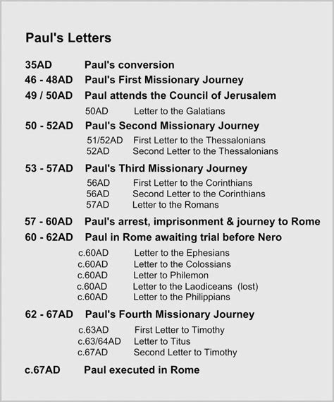 letters of st paul summary generator