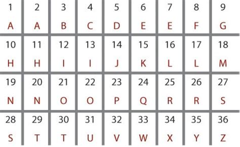 Letters To Numbers Online Tool Boxentriq Abcd Chart With Numbers - Abcd Chart With Numbers