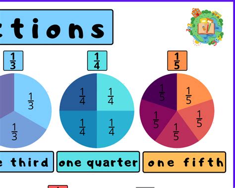 Letu0027s Learn Fractions Understanding Math For Children Kids Fractions Lessons - Fractions Lessons
