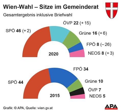 letzte wien wahl