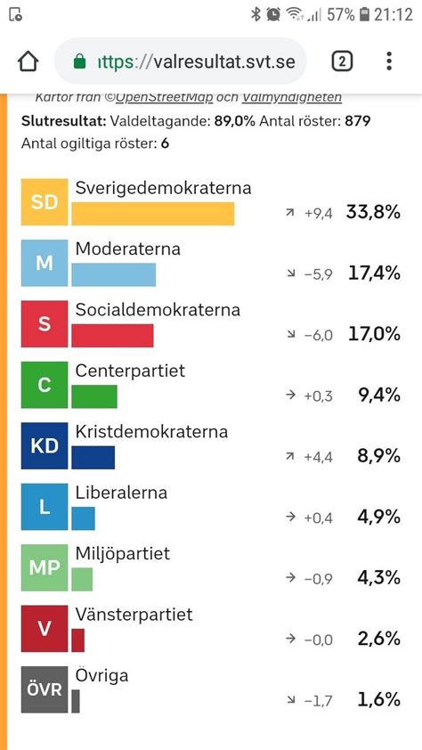 leva billigt i sverige