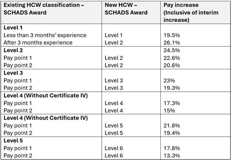 Level 1 2 3 Award In Book Keeping And Accounts 8991