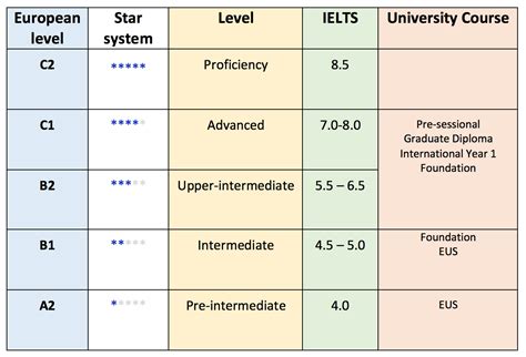 Level 1 Pre Intermediate Intermediate Onestopenglish